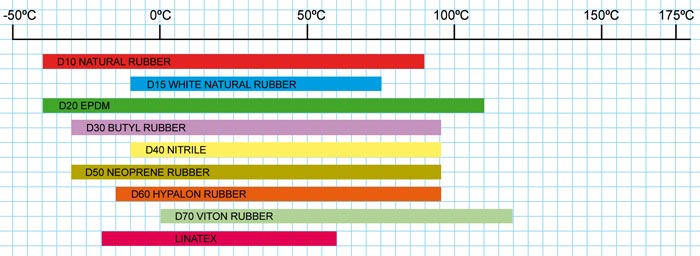 Operating Parameters - Metal Valve Bodies (Weir Type Unlined)