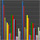 Operating Parameters